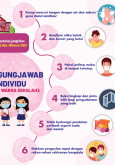 Influenza-Like-Illness (ILI) : Peranan Individu (Semua Warga Sekolah)